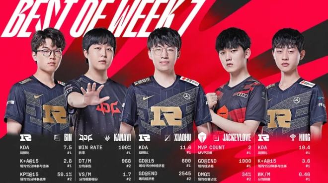 总而言之 总而言之