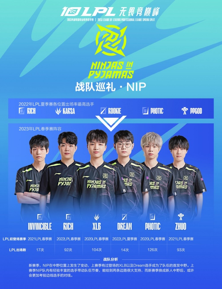 活力和战术 活力和战术